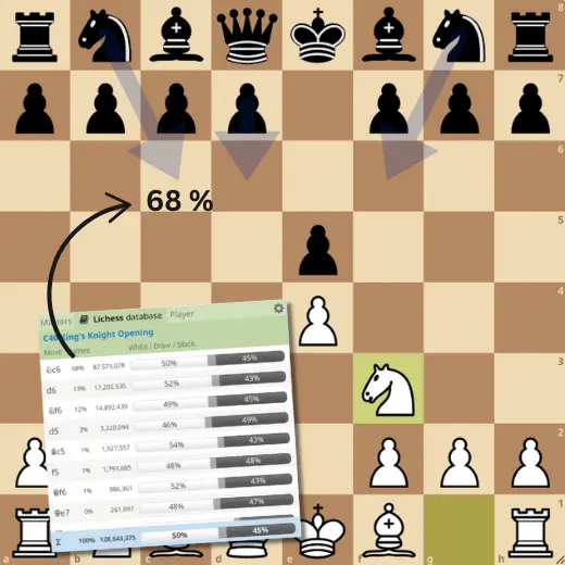 lichess training